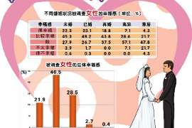 婚姻调查取证